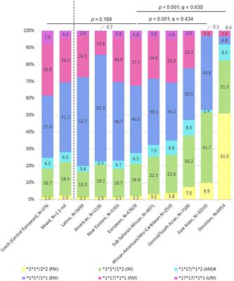 CYP2C19 Gene Profiling as a Tool for Personalized Stress Ulcer Prophylaxis With Proton Pump Inhibitors in Critically Ill Patients - Recommendations Proposal